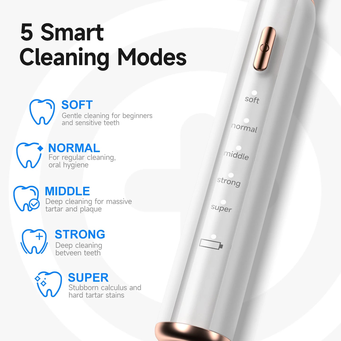 Electric Dog Teeth Cleaner Ultrasonic Dental Scaler Tartar Remover Waterproof IPX6 With 5 Modes Rechargeable Pet Tooth Cleaner