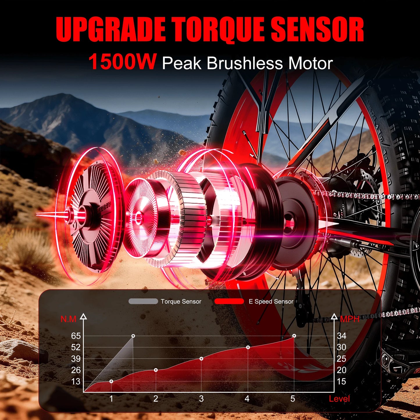 EOEOTWO E01 Electric Bike Fat Tire 1500W Peak Motor